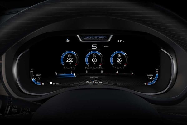 Data That Drives Confidence